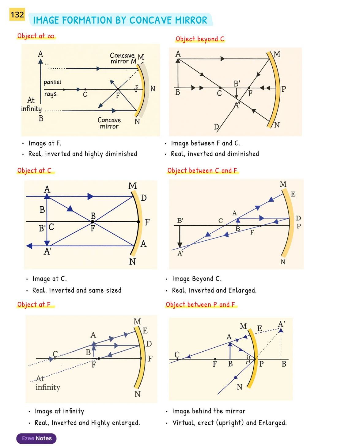 Science Ezee Notes for Class 10 – Handwritten Notes