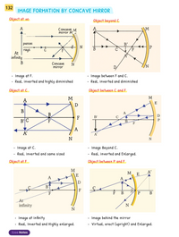 Science Ezee Notes for Class 10 – Handwritten Notes