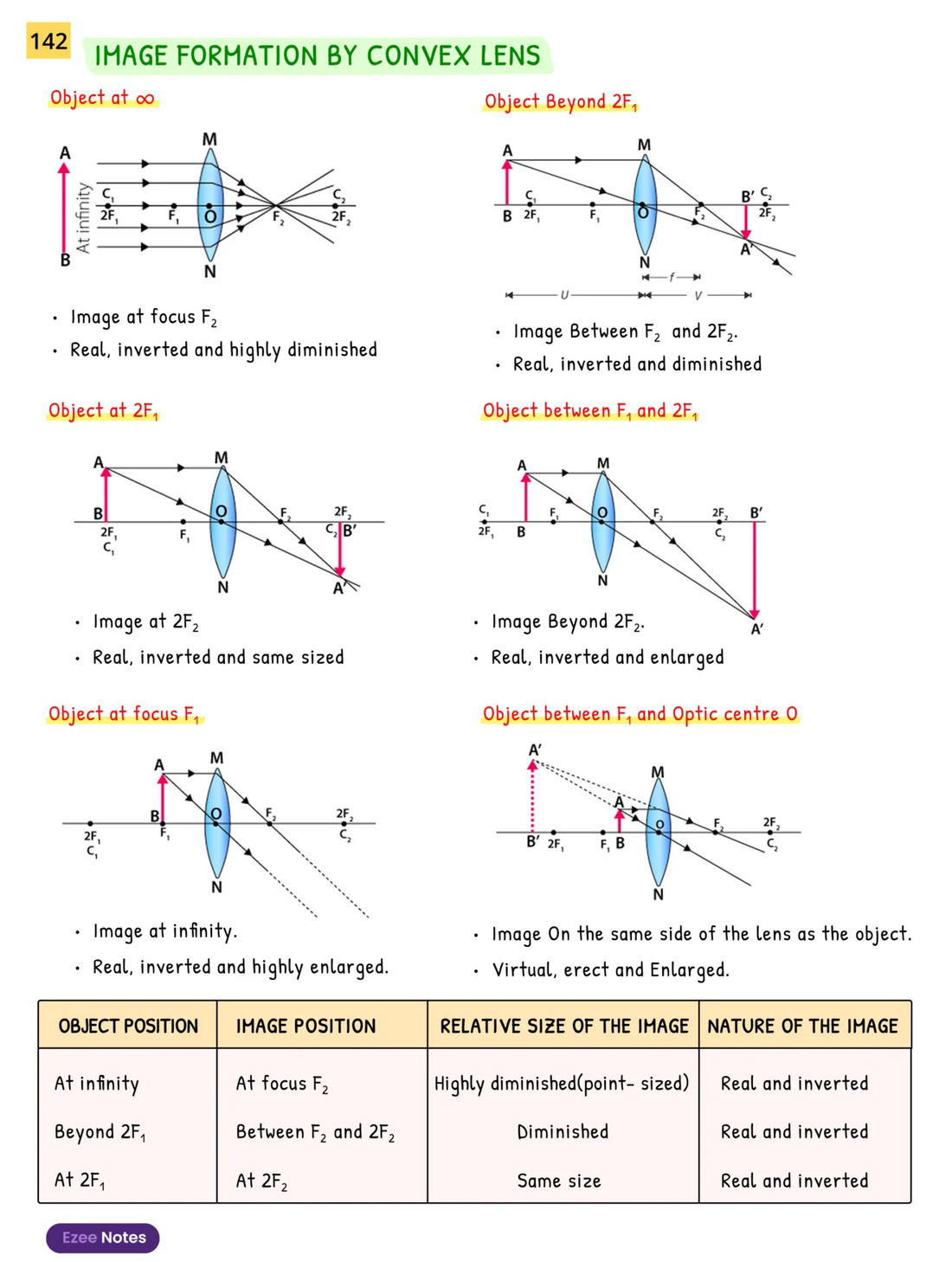 Science Ezee Notes for Class 10 – Handwritten Notes