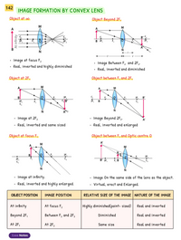 Science Ezee Notes for Class 10 – Handwritten Notes