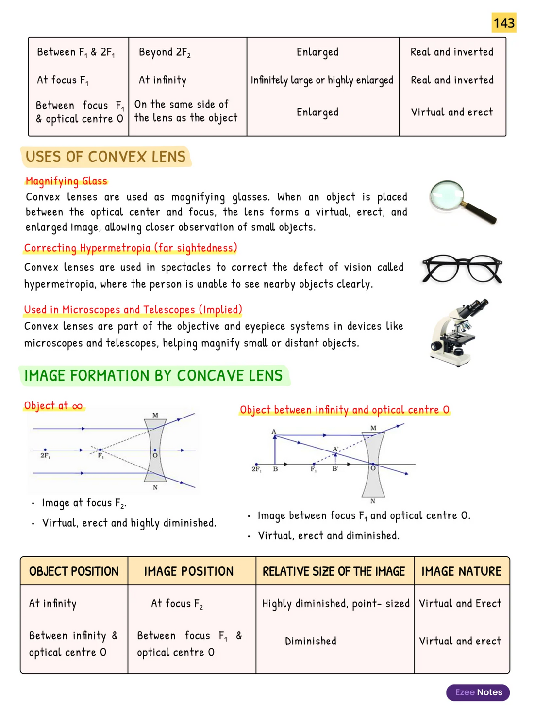Science Ezee Notes for Class 10 – Handwritten Notes