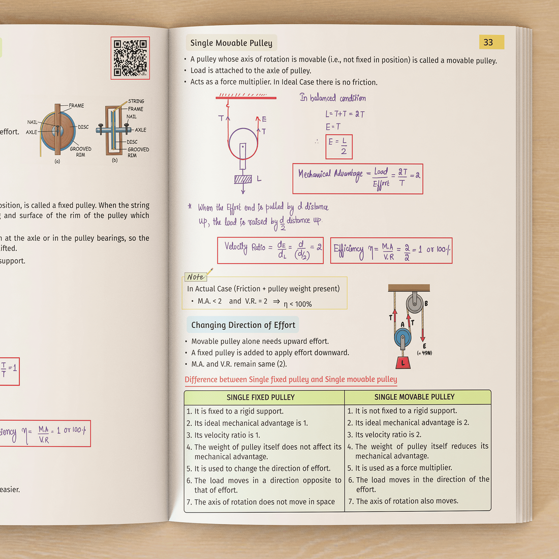 Physics ICSE Class 10