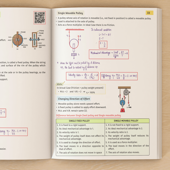 Physics ICSE Class 10