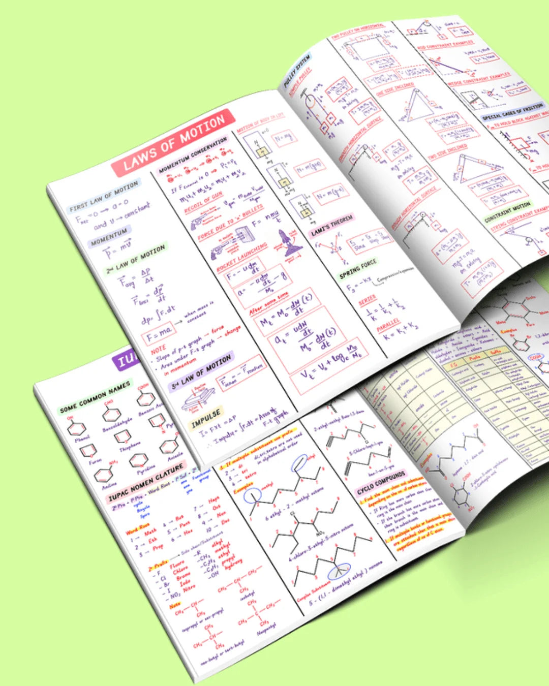 Physics + Chemistry + Maths Formula Book – For JEE