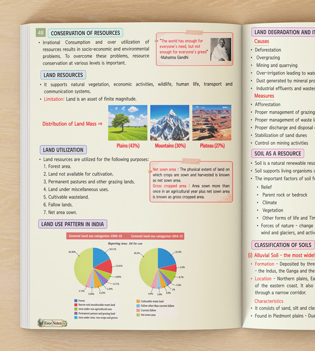 Social Science Ezee Notes - Class 10 CBSE
