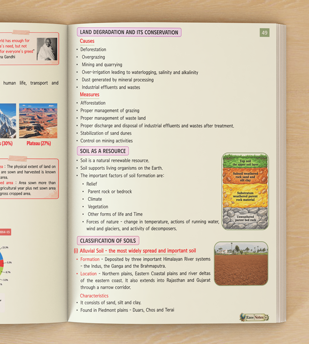 Social Science Ezee Notes - Class 10 CBSE