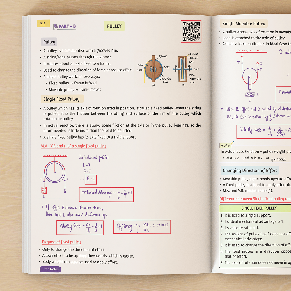 Physics ICSE Class 10