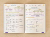 Chemistry ICSE CLASS 10