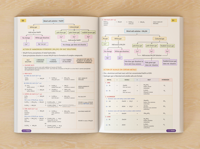 Chemistry ICSE CLASS 10