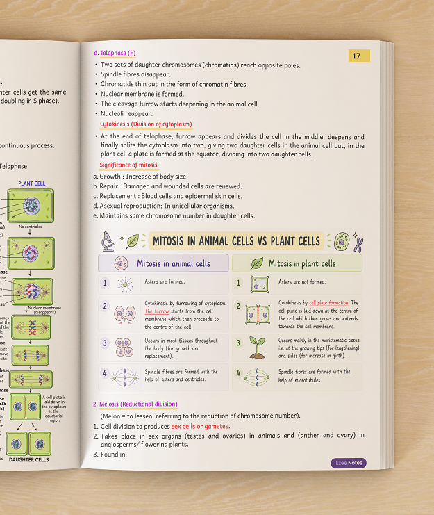 Biology ICSE Class 10