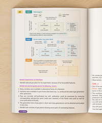 Biology ICSE Class 10
