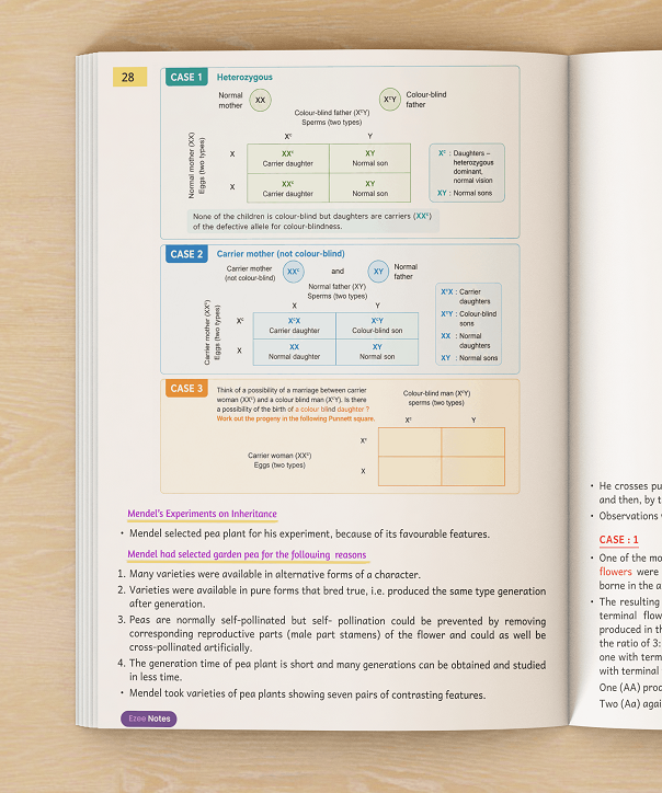 Biology ICSE Class 10