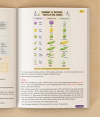 Biology ICSE Class 10