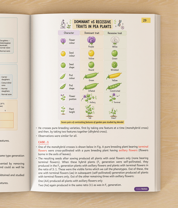Biology ICSE Class 10