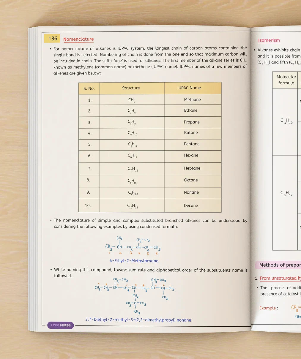 Chemistry Ezee Notes – Class 11 and 12