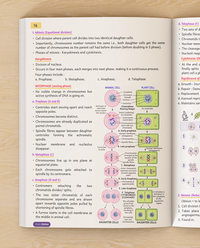 Biology ICSE Class 10